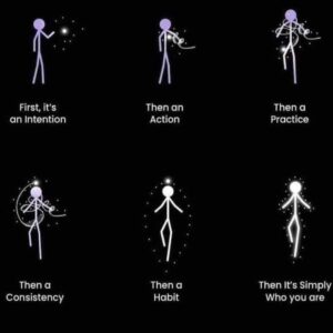 The journey of resilience
